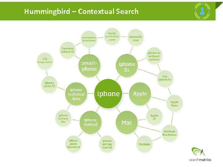 Hummingbird – Contextual Search 