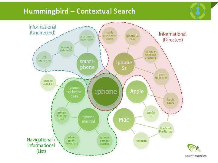 Hummingbird – Contextual Search 