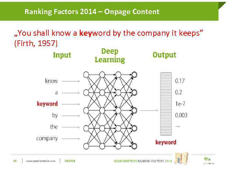 Ranking Factors 2014 – Onpage Click to edit Master title style Content „You shall