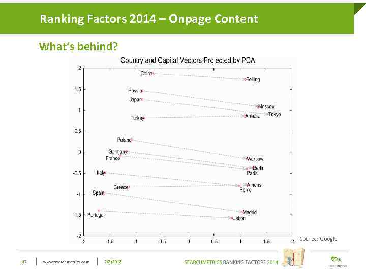 Ranking Factors 2014 – Onpage Click to edit Master title style Content What‘s behind?