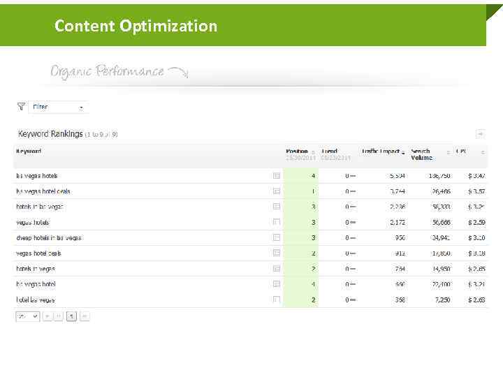 Content Optimization 48 www. searchmetrics. com 2/8/2018 