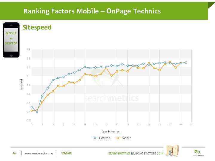 Ranking Factors Mobile style Click to edit Master title– On. Page Technics MOBILE vs