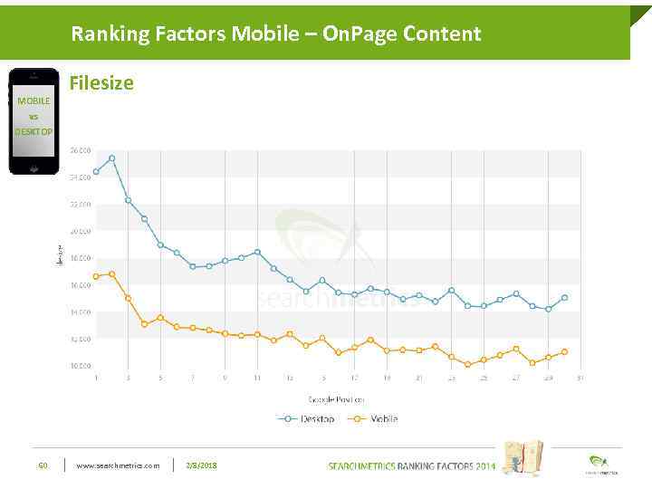 Ranking Factors Mobile style Click to edit Master title– On. Page Content MOBILE vs