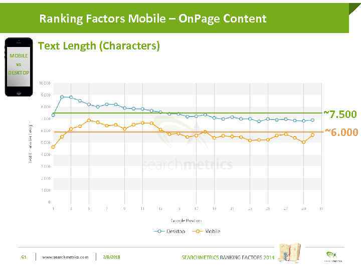 Ranking Factors Mobile style Click to edit Master title– On. Page Content MOBILE vs