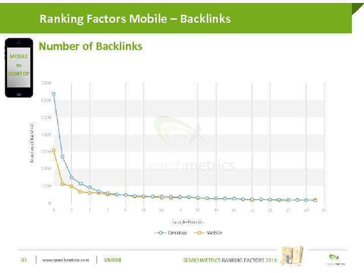 Ranking Factors Mobile style Click to edit Master title– Backlinks MOBILE vs Number of