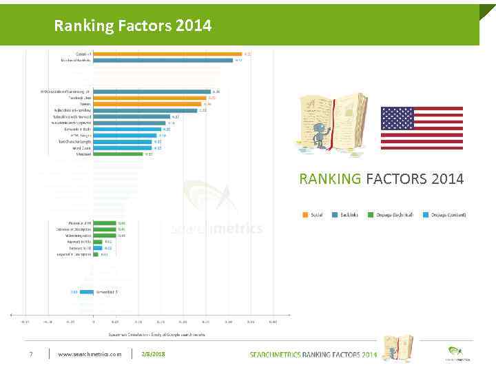 Ranking Factors 2014 Click to edit Master title style RANKING FACTORS 2014 7 www.