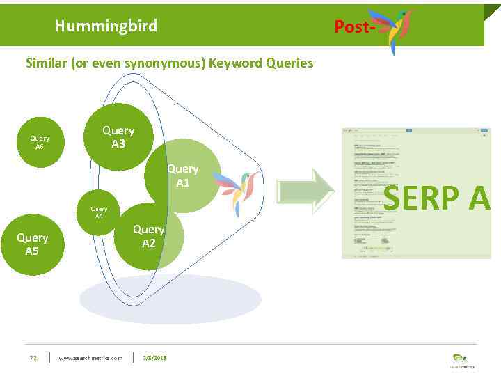 Hummingbird Post- Similar (or even synonymous) Keyword Queries Query A 6 Query A 3