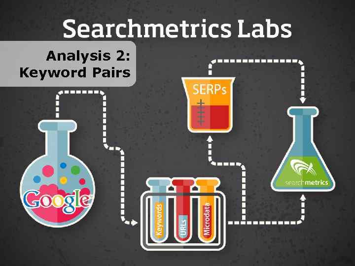 Analysis 2: Keyword Pairs 