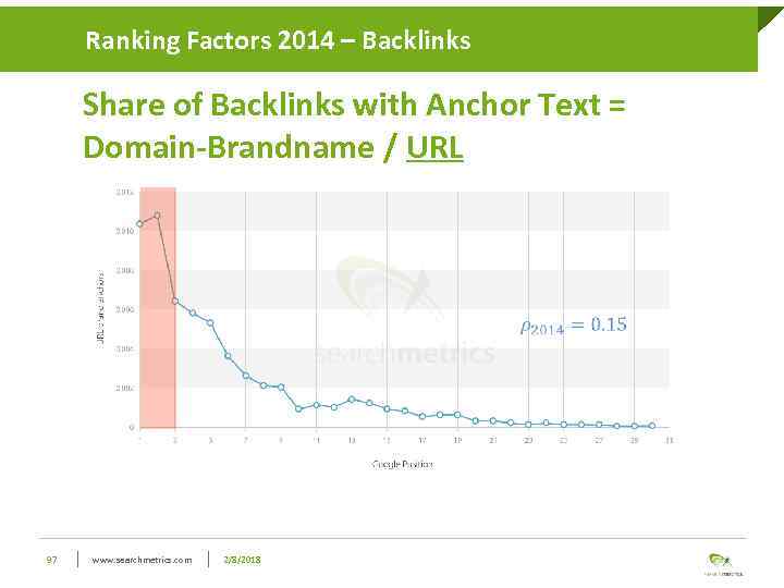 Ranking Factors 2014 – Backlinks Share of Backlinks with Anchor Text = Domain-Brandname /