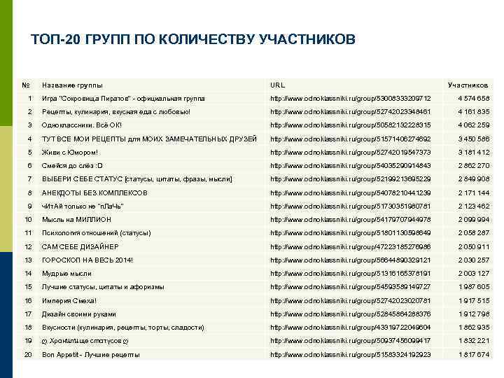 Количество участников человек. Название ансамблей по количеству. Названия ансамблей по количеству человек. Названия музыкальных коллективов по количеству участников. Название ансамбля по числу участников.