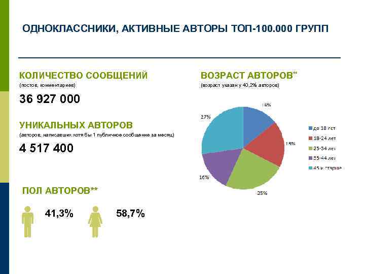 Численность коллективов