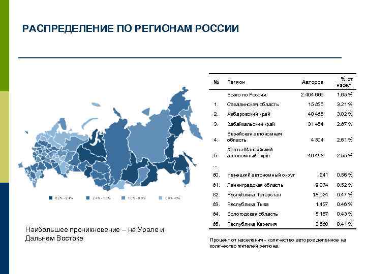 Регионы по объему врп