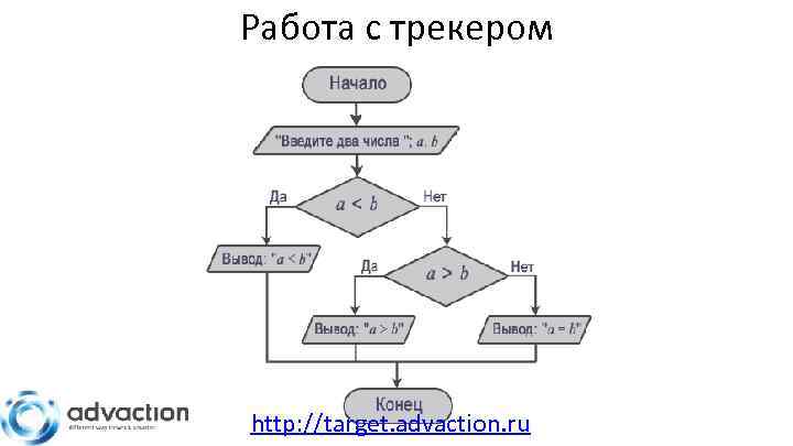 Работа с трекером http: //target. advaction. ru 