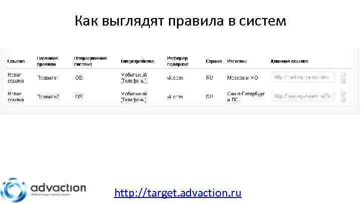 Как выглядят правила в систем http: //target. advaction. ru 