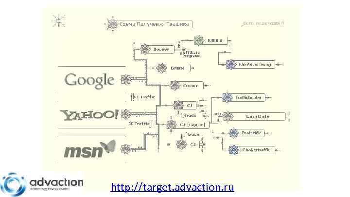 http: //target. advaction. ru 