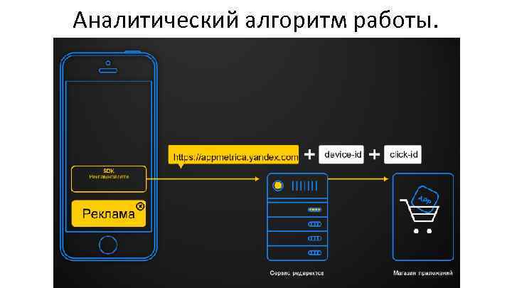 Аналитический алгоритм работы. 