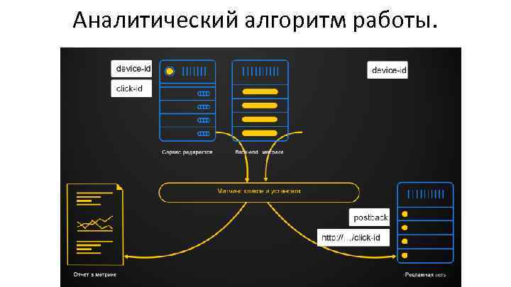 Аналитический алгоритм работы. 