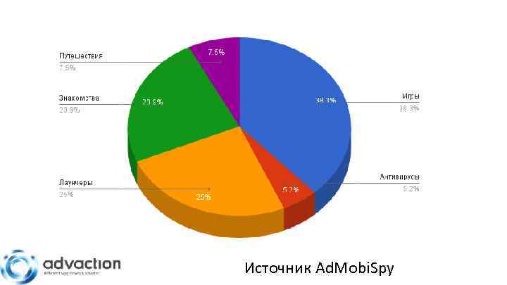 Источник Ad. Mobi. Spy 