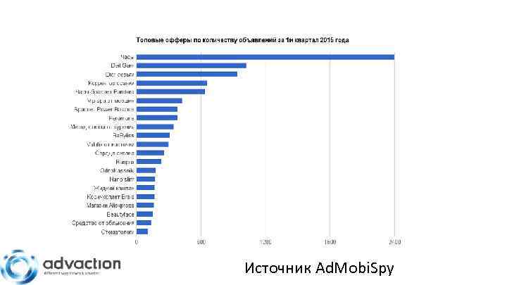 Источник Ad. Mobi. Spy 