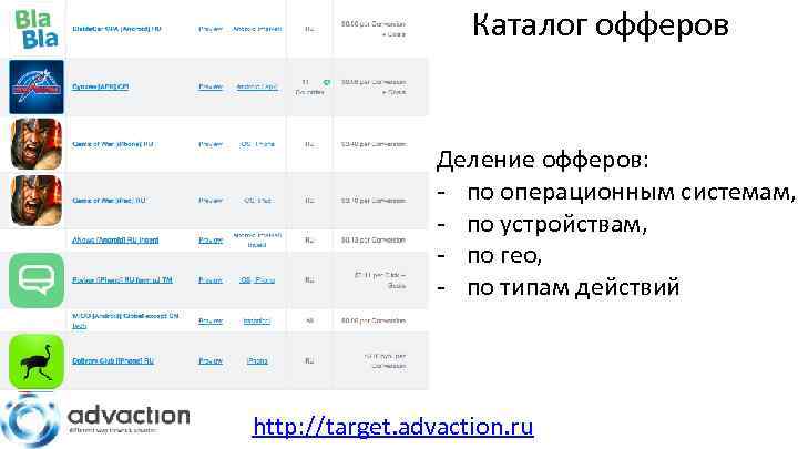 Каталог офферов Деление офферов: - по операционным системам, - по устройствам, - по гео,