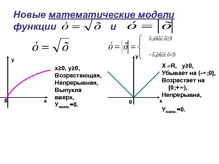 Новые математические модели функции и у у 0 х х≥ 0, у≥ 0, Возрастающая,