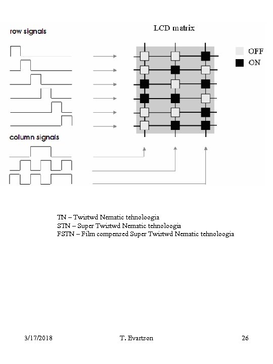 TN – Twistwd Nematic tehnoloogia STN – Super Twistwd Nematic tehnoloogia FSTN – Film