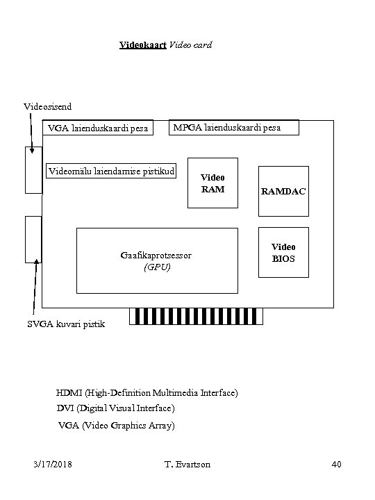 Videokaart Video card Videosisend VGA laienduskaardi pesa MPGA laienduskaardi pesa Videomälu laiendamise pistikud Video