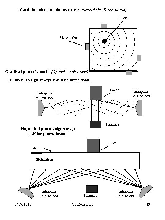 Akustilise laine impulsstuvastus (Aqustic Pulse Recognation). Puude Pieso andur Optilised puuteekraanid (Optical touchscreen) Hajutatud