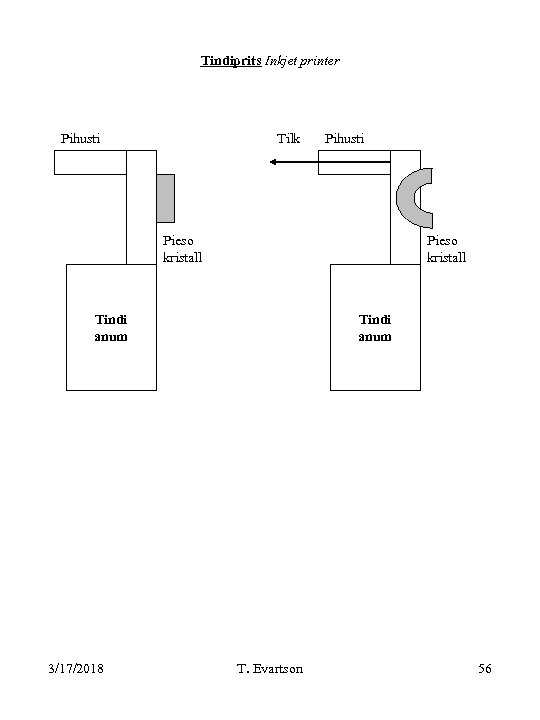 Tindiprits Inkjet printer Pihusti Tilk Pihusti Pieso kristall Tindi anum 3/17/2018 Tindi anum T.