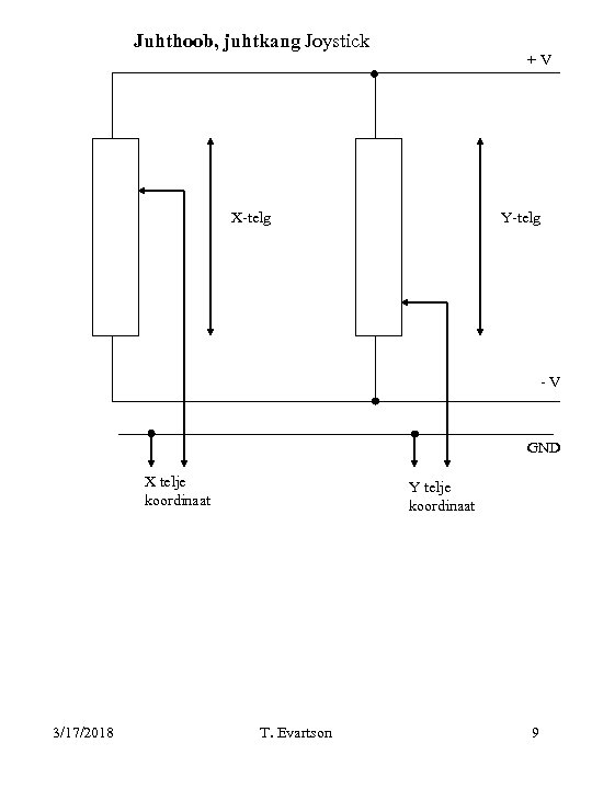 Juhthoob, juhtkang Joystick + V X-telg Y-telg - V GND X telje koordinaat 3/17/2018