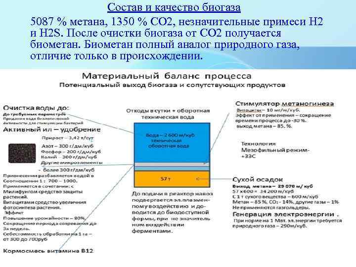  Состав и качество биогаза 5087 % метана, 1350 % CO 2, незначительные примеси