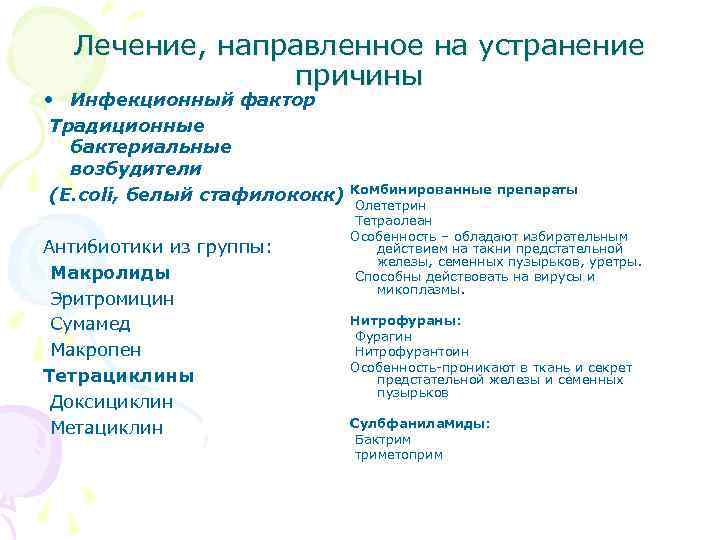 Лечение, направленное на устранение причины • Инфекционный фактор Традиционные бактериальные возбудители (Е. соli, белый