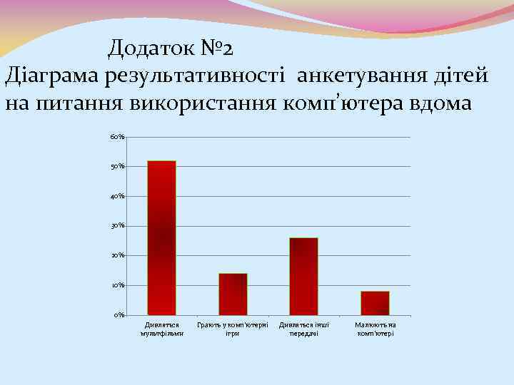 Додаток № 2 Діаграма результативності анкетування дітей на питання використання комп’ютера вдома 60% 50%