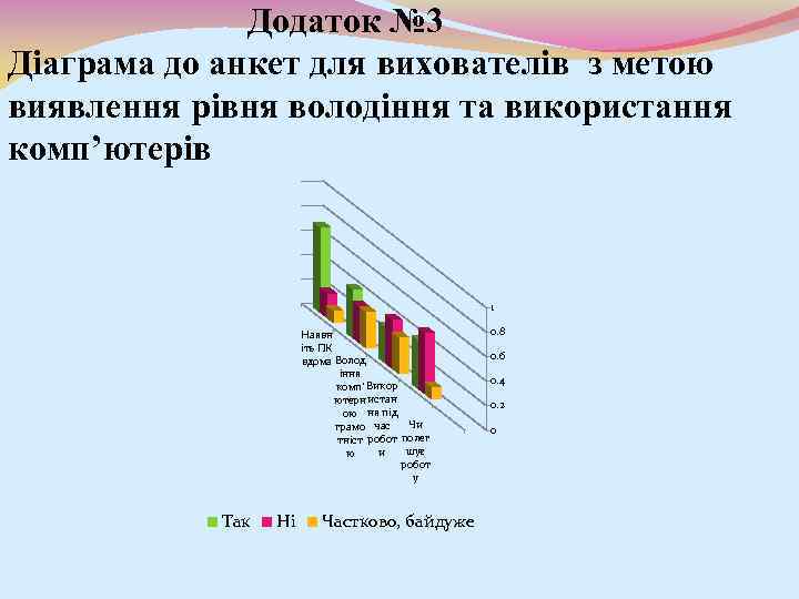 Додаток № 3 Діаграма до анкет для вихователів з метою виявлення рівня володіння та