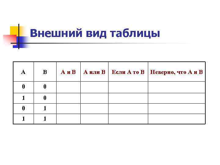 Внешний вид таблицы А В 0 0 1 1 1 Аи. В А или