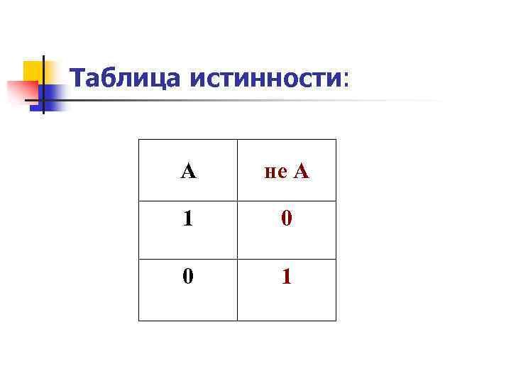 Таблица истинности: А не А 1 0 0 1 