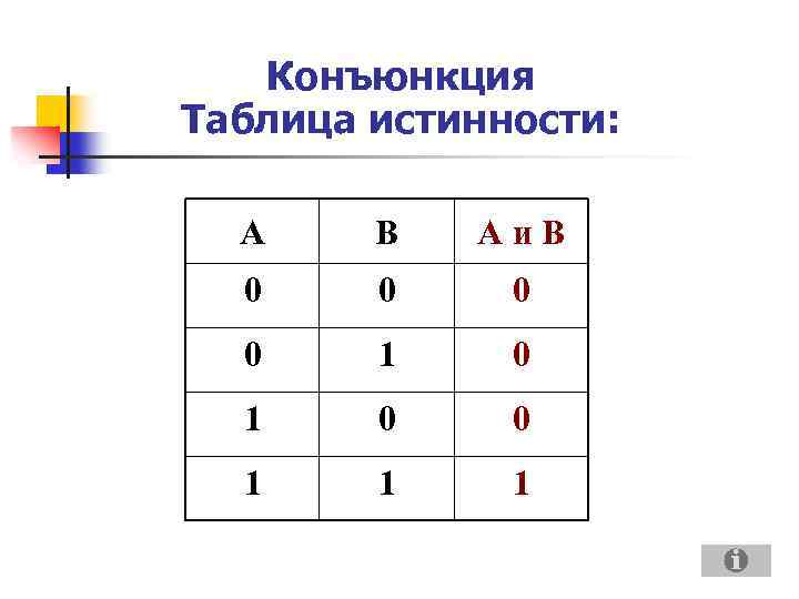 Конъюнкция Таблица истинности: А В Аи. В 0 0 1 1 1 