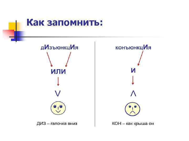 Как запомнить: 