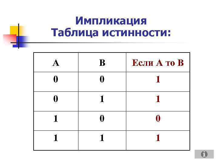 Импликация в логической схеме