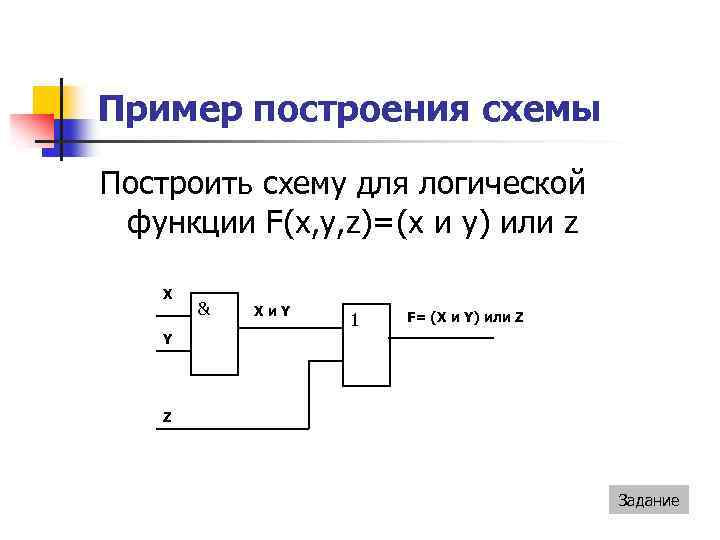 Схема построения произведения