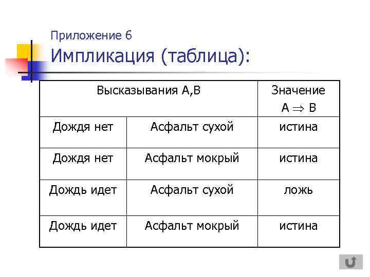 Таблица для высказывания