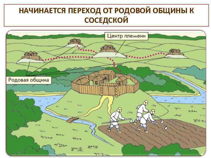 НАЧИНАЕТСЯ ПЕРЕХОД ОТ РОДОВОЙ ОБЩИНЫ К СОСЕДСКОЙ 
