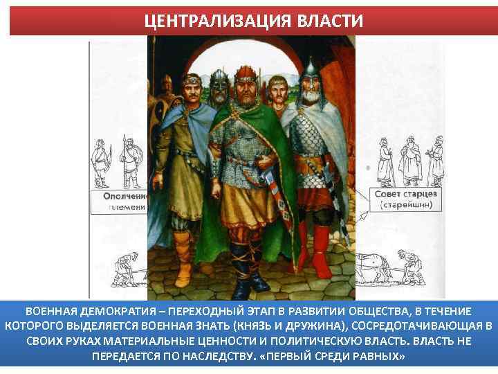 СКЛАДЫВАЕТСЯ СИСТЕМА УПРАВЛЕНИЯ ЦЕНТРАЛИЗАЦИЯ ВЛАСТИ ВОЕННАЯ ДЕМОКРАТИЯ – ПЕРЕХОДНЫЙ ЭТАП В РАЗВИТИИ ОБЩЕСТВА, В