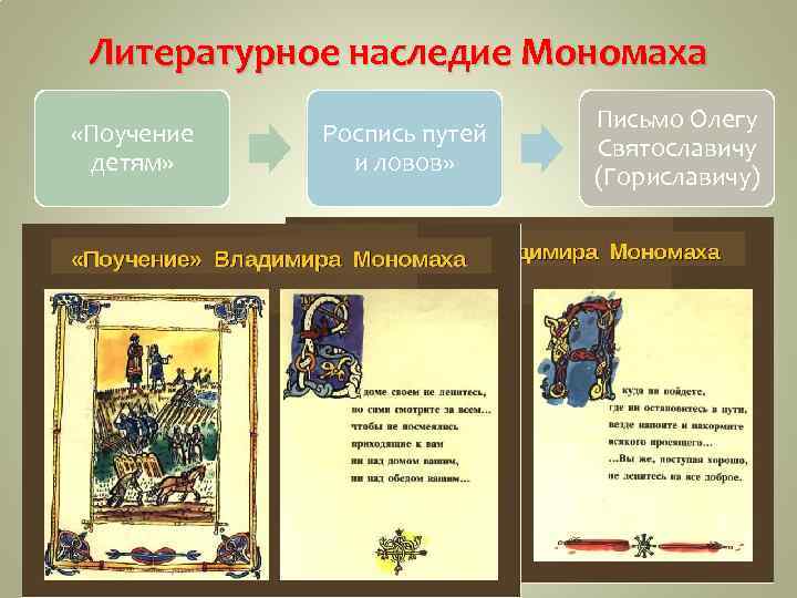 Литературное наследие Мономаха «Поучение детям» Роспись путей и ловов» Письмо Олегу Святославичу (Гориславичу) 