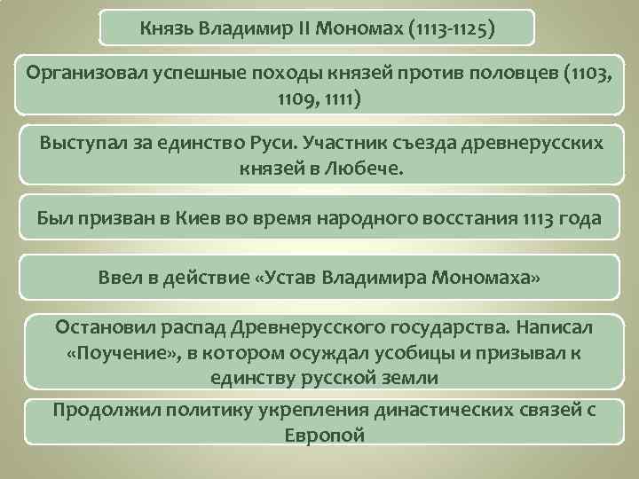 Политика владимира мономаха кратко. Владимир Мономах внутренняя и внешняя политика. Владимир Мономах таблица. Владимир Мономах внутренняя и внешняя политика кратко. Мономах внутренняя и внешняя политика таблица.