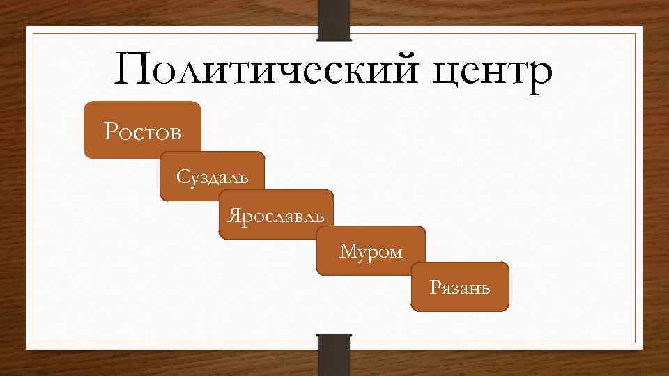 Политический центр Ростов Суздаль Ярославль Муром Рязань 