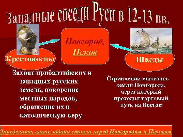 Крестоносцы Новгород, Псков Захват прибалтийских и западных русских земель, покорение местных народов, обращение их