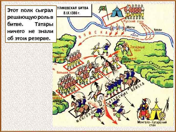 Этот полк сыграл решающую роль в битве. Татары ничего не знали об этом резерве.