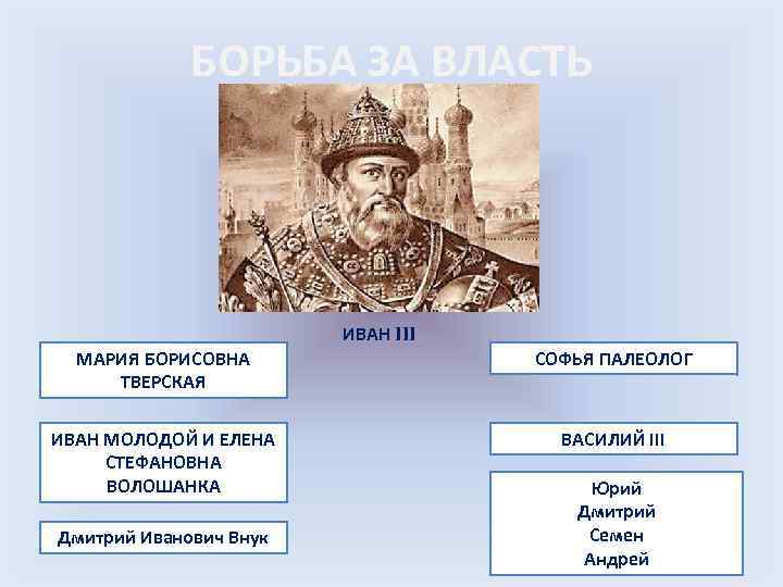 Заполните пропуски в схеме мария борисовна иван 3