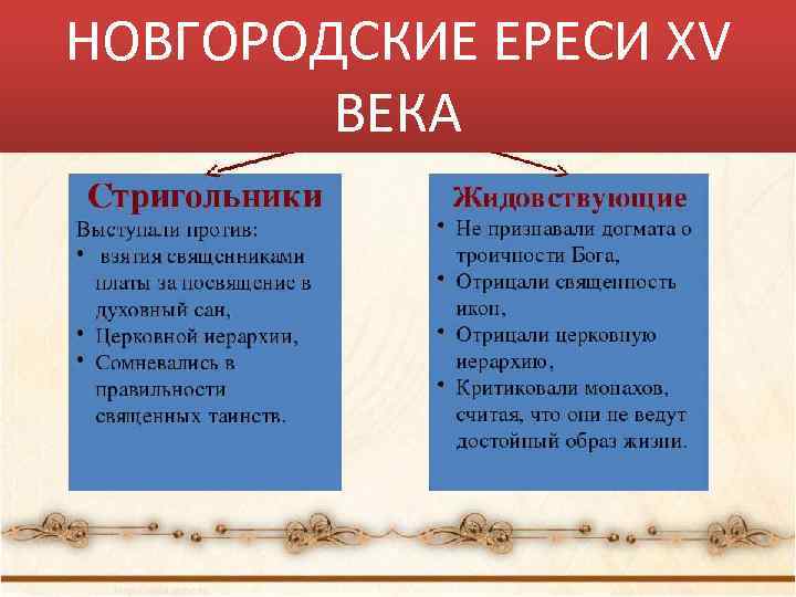 НОВГОРОДСКИЕ ЕРЕСИ ХV ВЕКА 